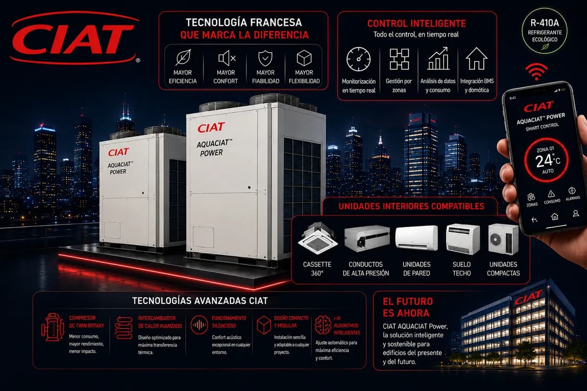 Equipo de CIAT VRF (Sistemas VRV/VRF) — imagen ilustrativa
