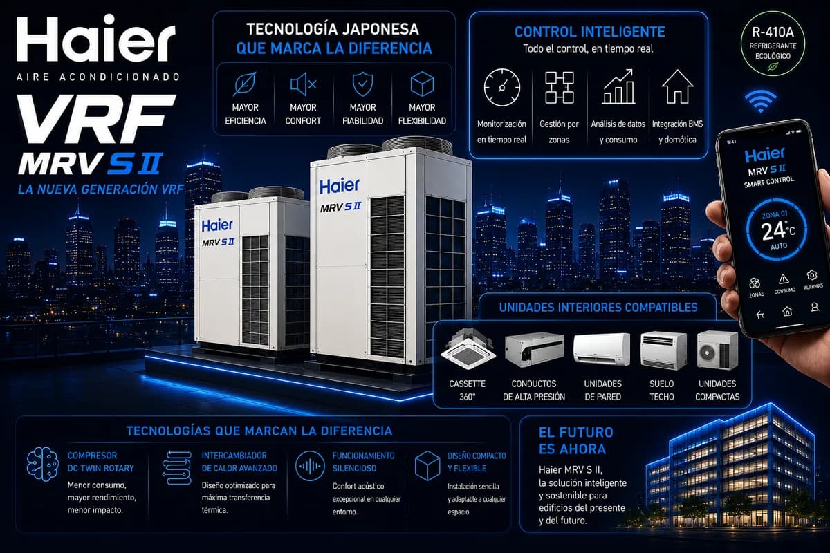 Equipo de Haier MRV (Sistemas VRV/VRF) — imagen ilustrativa