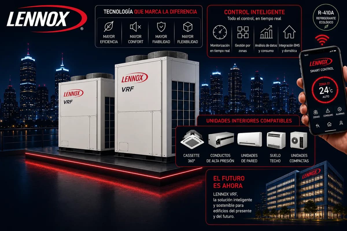 Equipo de Lennox VRF (Sistemas VRV/VRF) — imagen ilustrativa