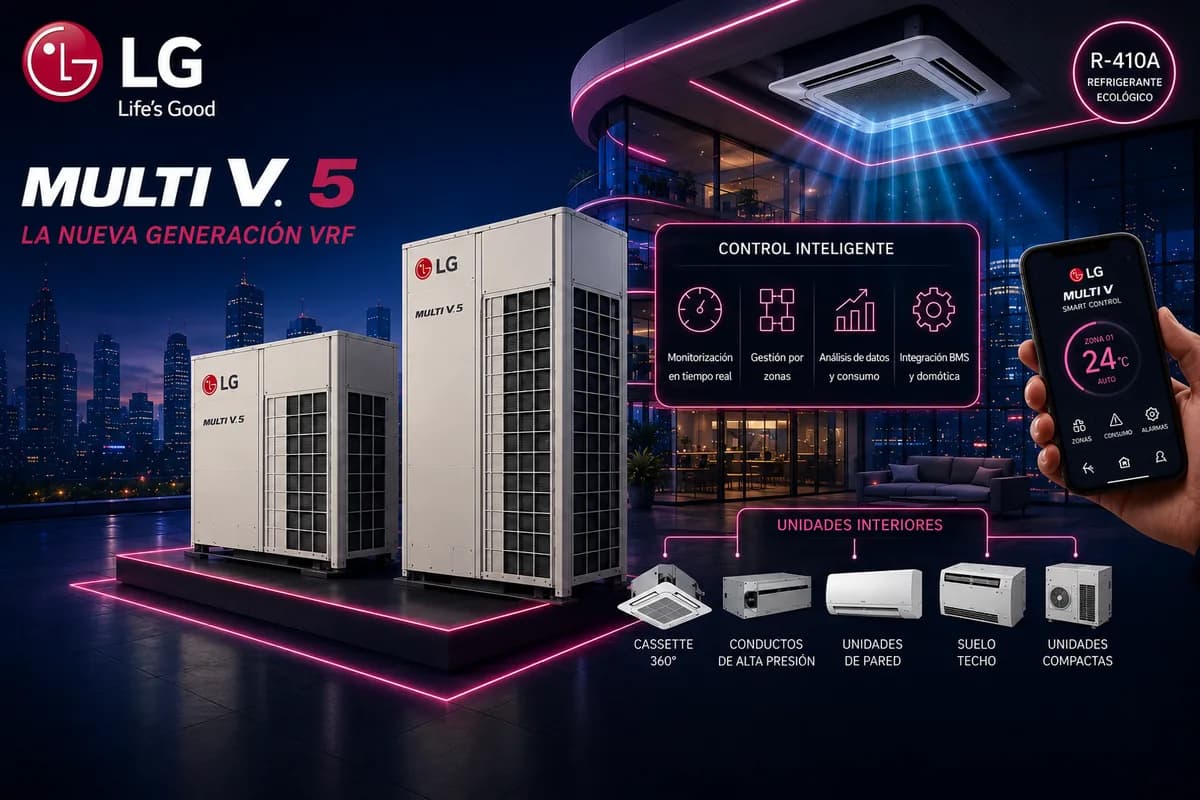 Equipo de LG Multi V (Sistemas VRV/VRF) — imagen ilustrativa