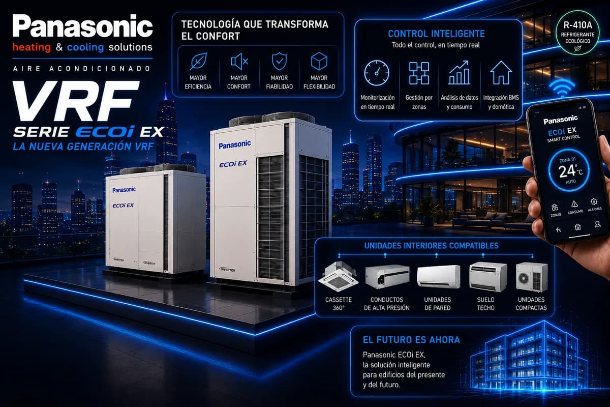 Equipo de Panasonic ECOi (Sistemas VRV/VRF) — imagen ilustrativa