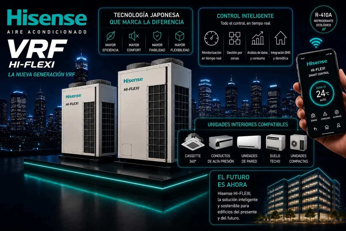 Equipo de Hisense Hi-Flexi (Sistemas VRV/VRF) — imagen ilustrativa