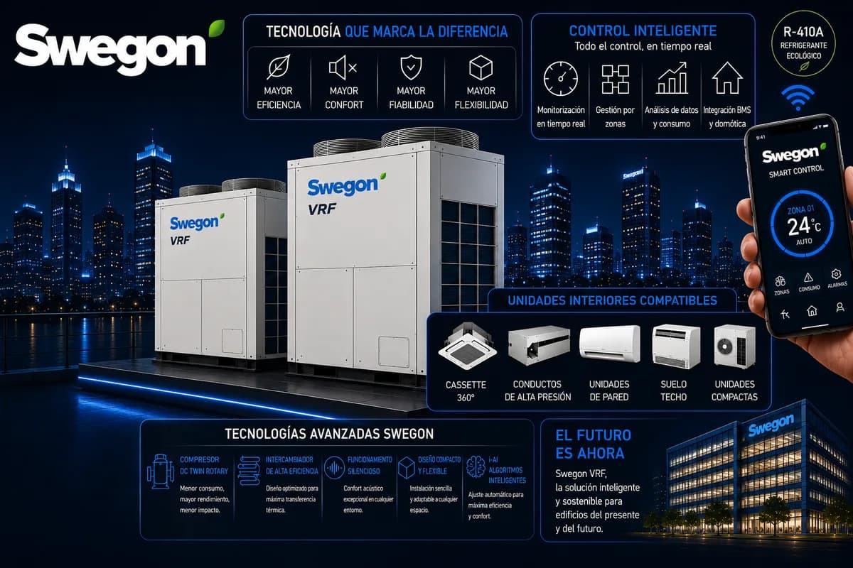 Equipo de Swegon VRF (Sistemas VRV/VRF) — imagen ilustrativa